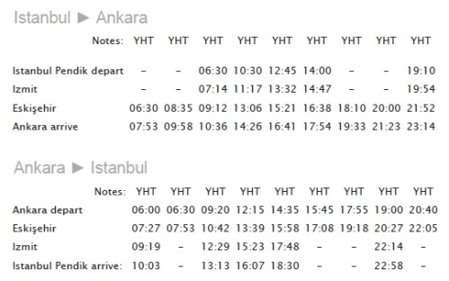 Tabela de horários em cada parada do trem Istambul - Ancara